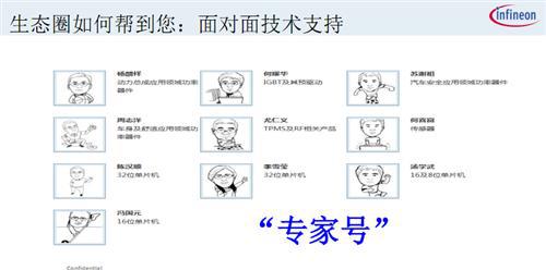 英飞凌汽车电子生态圈介绍