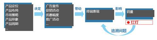 &ldquo;数&rdquo;说日系之困