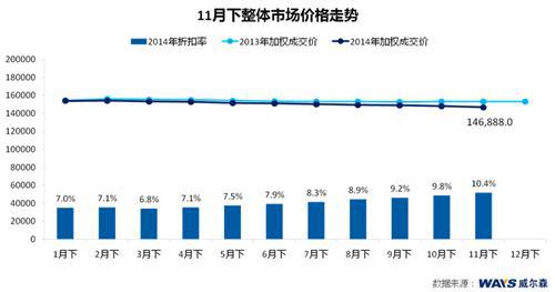日系降价成主旋律 德系美系稳健冲量
