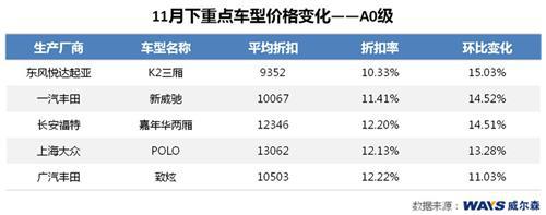 日系降价成主旋律 德系美系稳健冲量