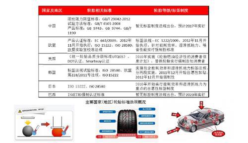 中国绿色轮胎发展研究报告