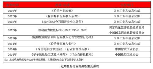 中国绿色轮胎发展研究报告