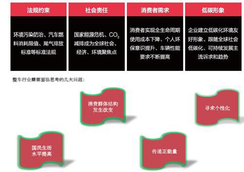 中国绿色轮胎发展研究报告
