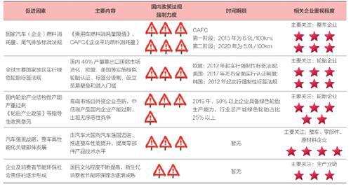 中国绿色轮胎发展研究报告（下）