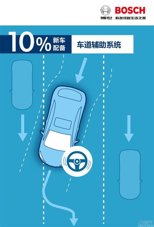 近25%德国新注册车辆搭载驾驶员疲劳探测