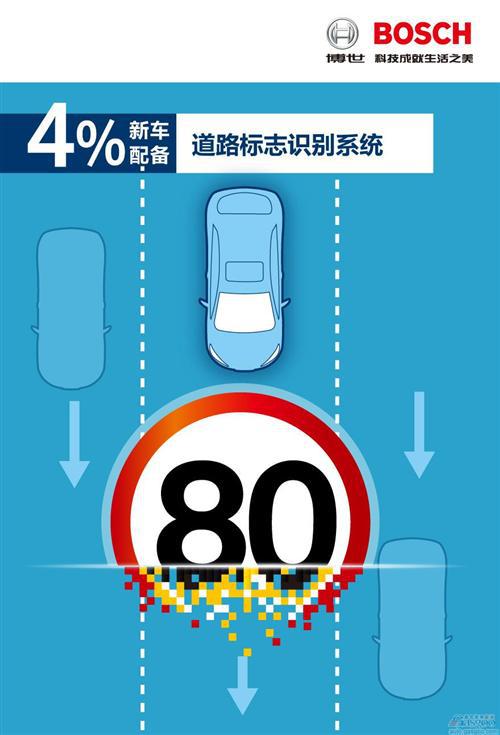 近25%德国新注册车辆搭载驾驶员疲劳探测