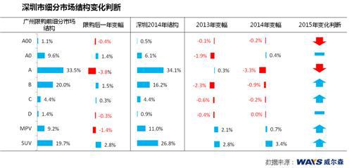 威尔森：深限购&ldquo;突袭&rdquo;引疯抢  传言城市各自危