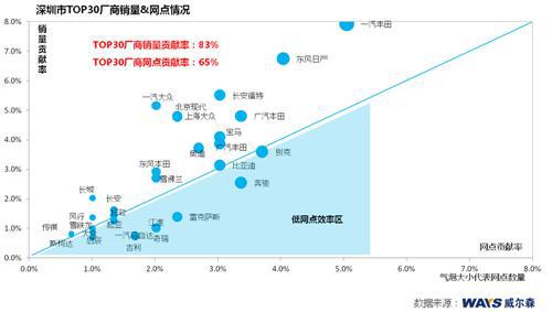 威尔森：深限购&ldquo;突袭&rdquo;引疯抢  传言城市各自危