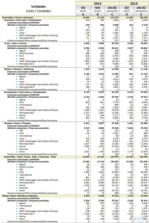 2014年巴西商用车销量统计（分车企）