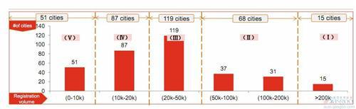 全球车市进入稳增长期 &ldquo;节能减排&rdquo;成关键词