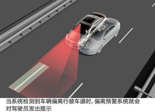 八大女性购车智能化配置之选