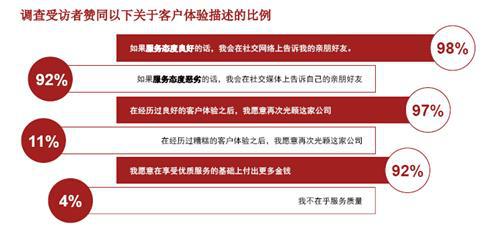 从拥有到使用的转变