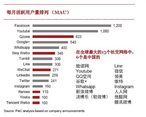 从拥有到使用的转变