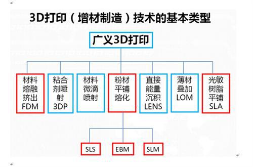 深度解读：3D打印技术在汽车产业的应用