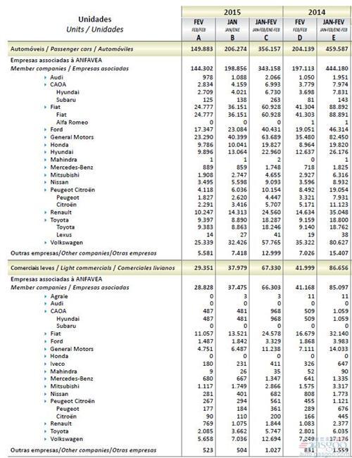 2015年2月巴西商用车销量统计（分车企）