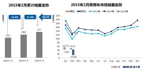 威尔森：整体市场稳定增长 自主品牌高光表现 