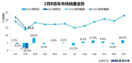 威尔森：整体市场稳定增长 自主品牌高光表现 