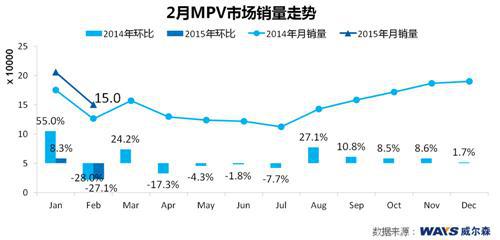 威尔森：整体市场稳定增长 自主品牌高光表现 