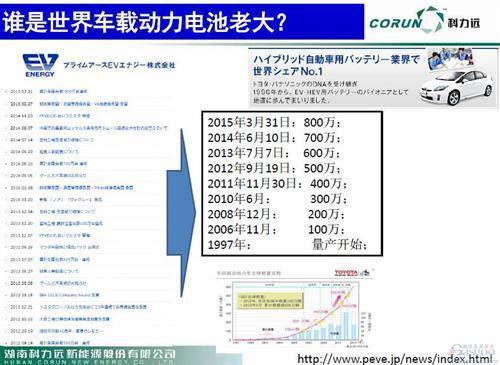 科霸总工程师匡德志解答：动力电池技术发展现状