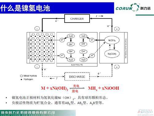 科霸总工程师匡德志解答：动力电池技术发展现状