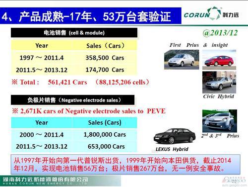 科霸总工程师匡德志解答：动力电池技术发展现状