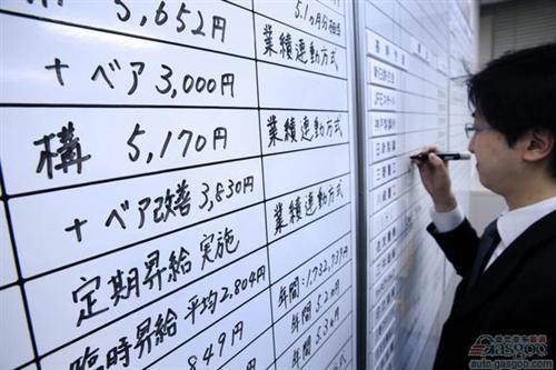 日本今年涨薪17年最高 机械/汽车业领先