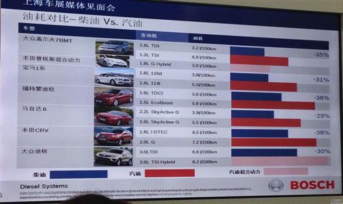 油耗新规和&ldquo;国5&rdquo;开路 柴油车的春天还远吗？