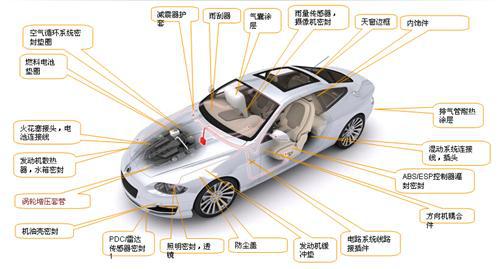 助力新能源与轻量化发展 车用有机硅展示新“本领”