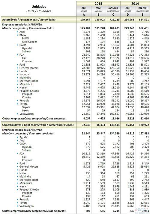 2015年4月巴西轻型车销量统计（分车企）