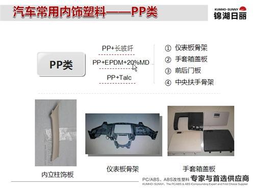 从车内空气污染看内饰发展趋势