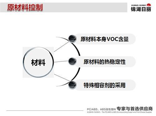 从车内空气污染看内饰发展趋势