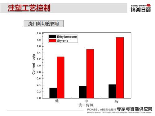 从车内空气污染看内饰发展趋势