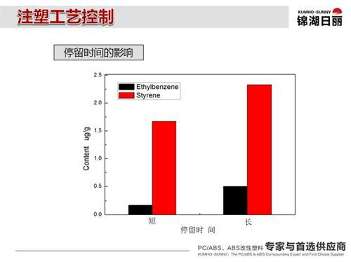 从车内空气污染看内饰发展趋势