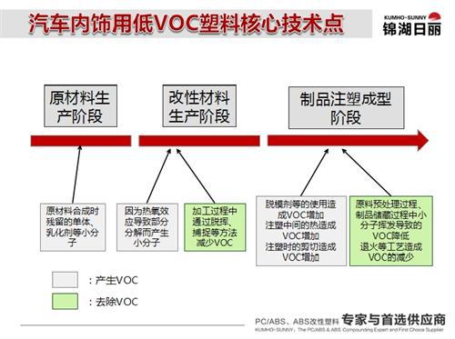 从车内空气污染看内饰发展趋势
