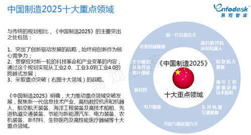 易观智库：工业4.0专题研究报告 （下）