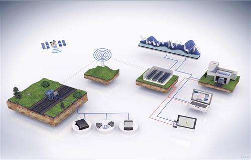 面对未来交通  博世的战略定位