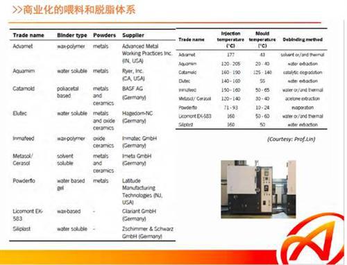 微课堂:金属注射成形工艺在汽车工业中的应用(实录)