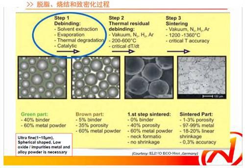 微课堂:金属注射成形工艺在汽车工业中的应用(实录)