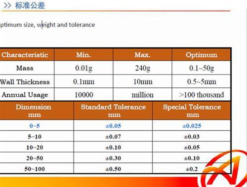 微课堂:金属注射成形工艺在汽车工业中的应用(实录)
