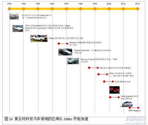 微课堂：高性能复合材料在汽车中应用（现场实录）