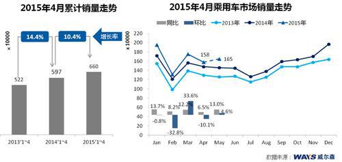 威尔森：日系有望走出低迷 德美双双下滑 