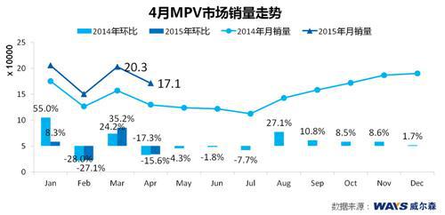 威尔森：日系有望走出低迷 德美双双下滑 