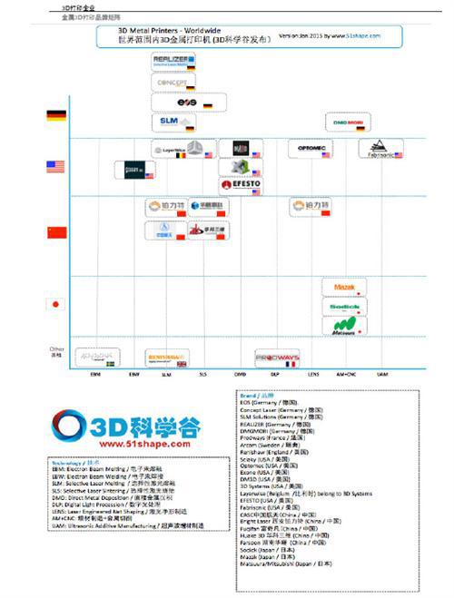 3D打印与汽车行业白皮书（下）