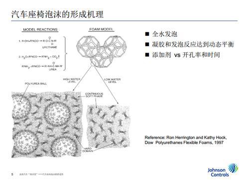 江森自控：汽车座椅泡沫的舒适性（盖世微课堂现场实录）