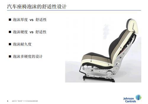 江森自控：汽车座椅泡沫的舒适性（盖世微课堂现场实录）