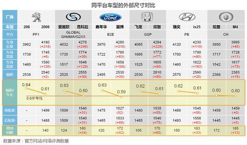 威尔森：小型SUV为何那么任性？