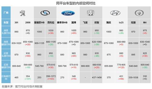 威尔森：小型SUV为何那么任性？
