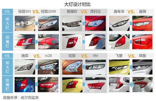 威尔森：小型SUV为何那么任性？