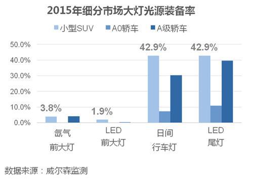 威尔森：小型SUV为何那么任性？