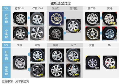 威尔森：小型SUV为何那么任性？